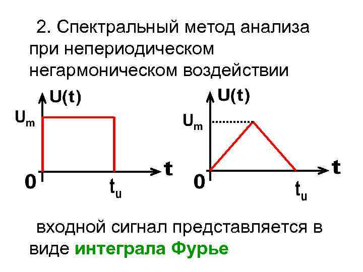 2. Спектральный метод анализа при непериодическом негармоническом воздействии входной сигнал представляется в виде интеграла