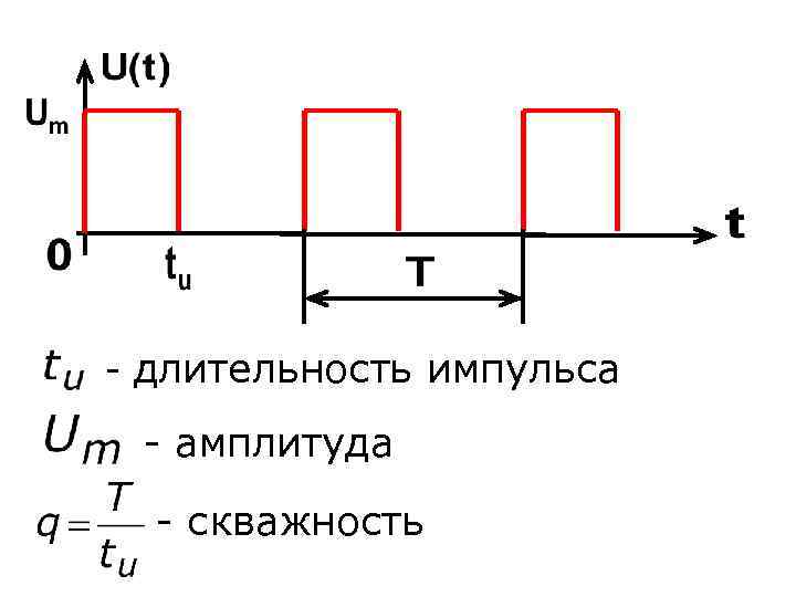 Время между импульсами. Длительность импульса формула. Скважность импульсов формула. Прямоугольный импульсный сигнал скважность 3. Скважность импульсов сигнала измеряется в.