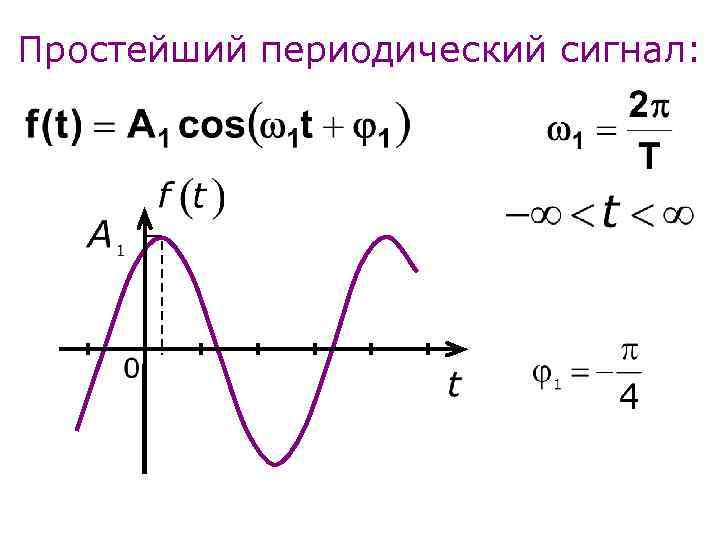 Простейший периодический сигнал: 