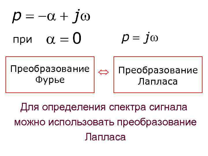 при Преобразование Фурье Преобразование Лапласа Для определения спектра сигнала можно использовать преобразование Лапласа 