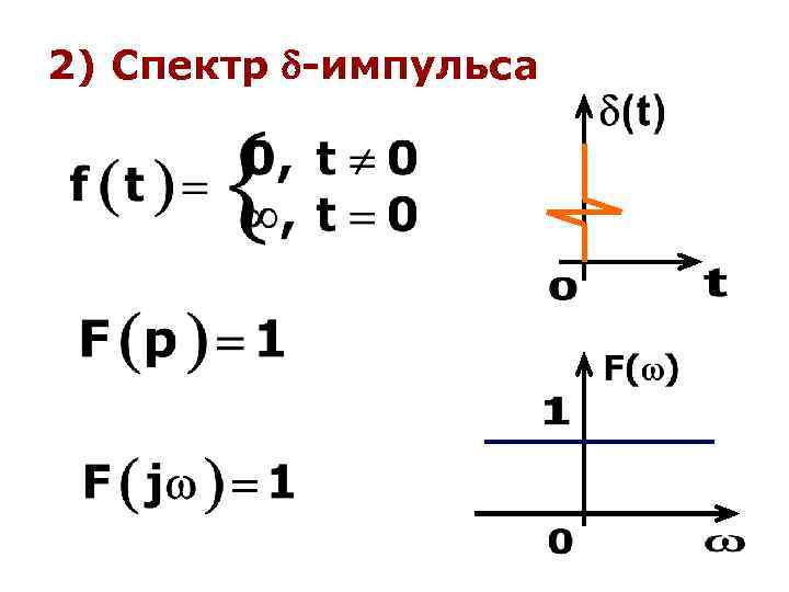 2) Спектр -импульса 