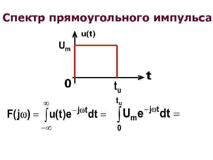 Спектр прямоугольного импульса 