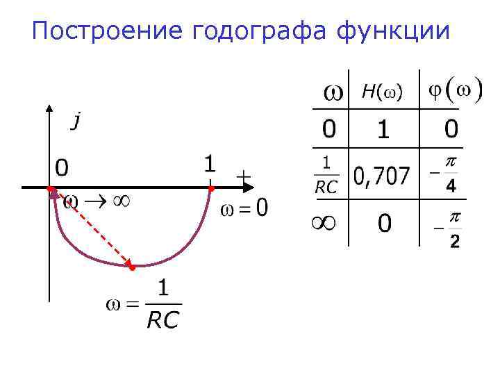 Схема подключения годографа