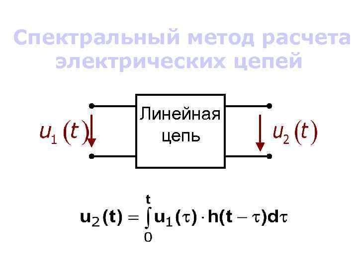 Свойства цепи