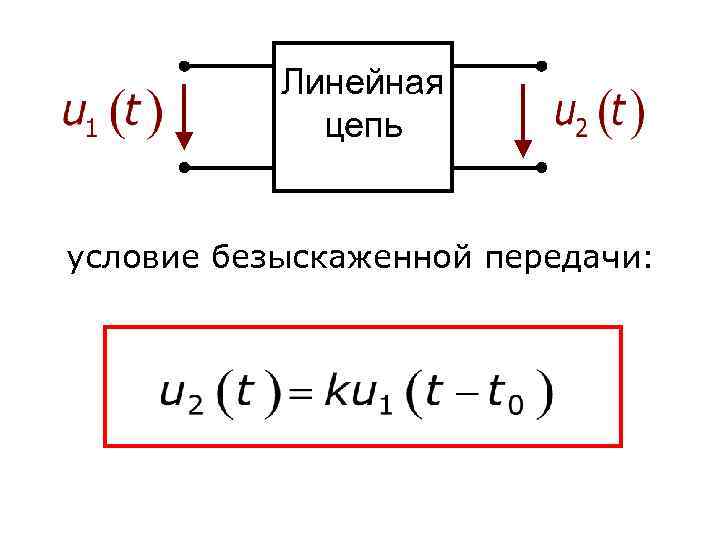 Свойства цепи