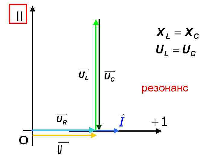 II резонанс 