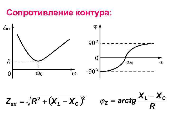 Сопротивление контура: 