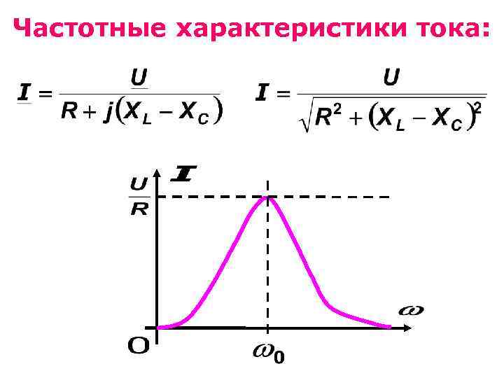 Частотные характеристики тока: 