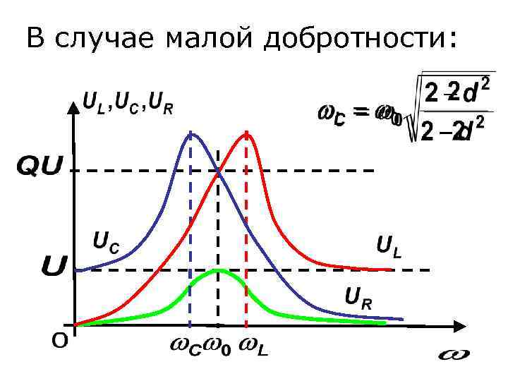 В случае малой добротности: 