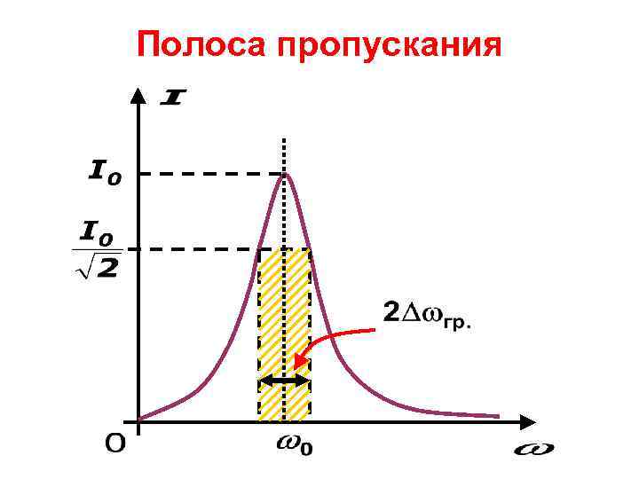 Полоса пропускания 