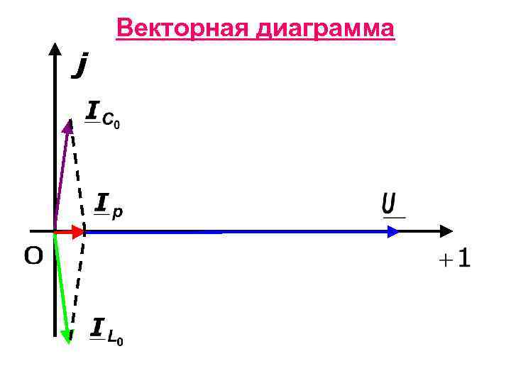 Векторная диаграмма 