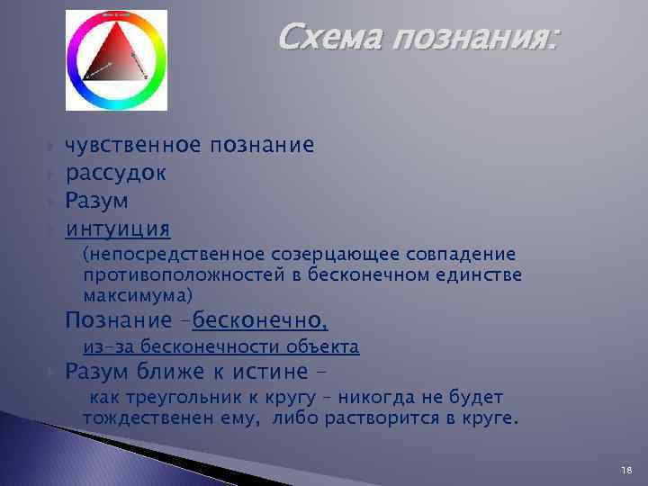 Схема познания: чувственное познание рассудок Разум интуиция ◦ (непосредственное созерцающее совпадение противоположностей в бесконечном