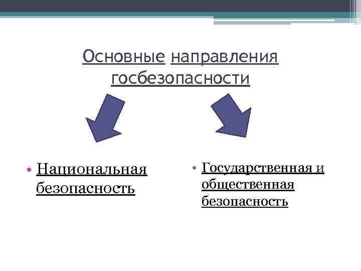 Основные направления госбезопасности • Национальная безопасность • Государственная и общественная безопасность 