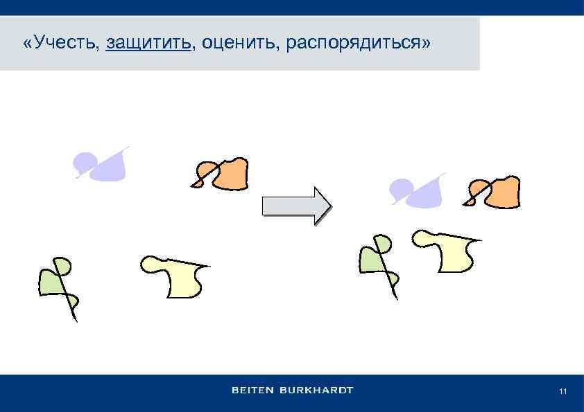  «Учесть, защитить, оценить, распорядиться» 11 