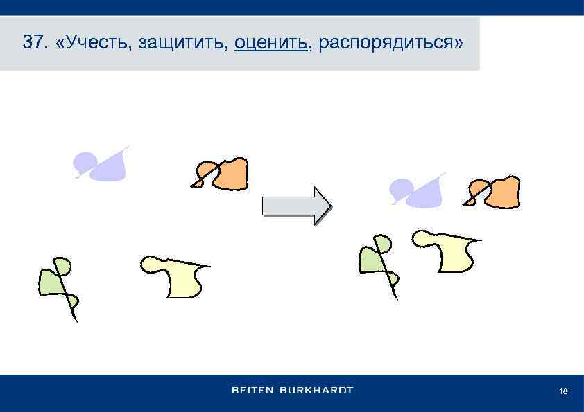 37. «Учесть, защитить, оценить, распорядиться» 18 