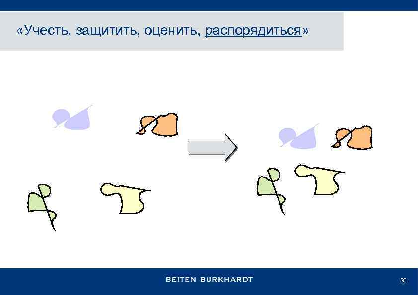  «Учесть, защитить, оценить, распорядиться» 26 