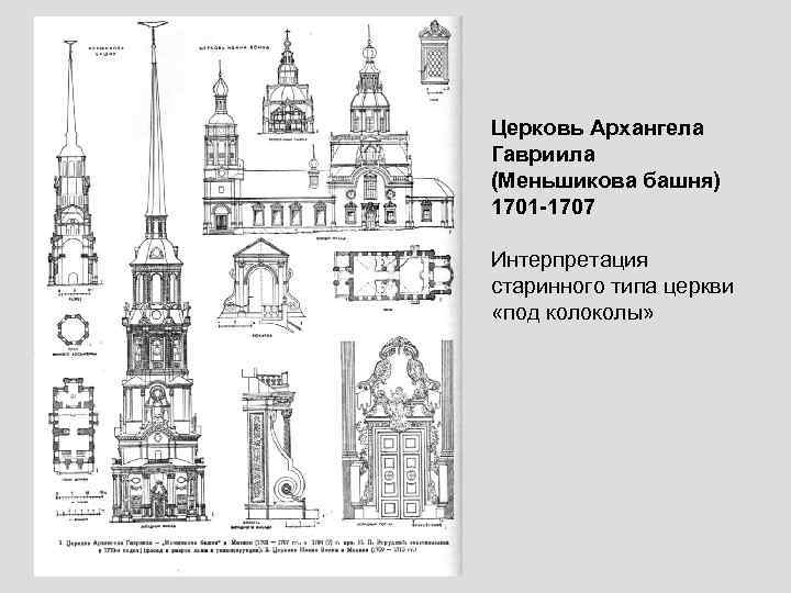 Петропавловский собор чертеж