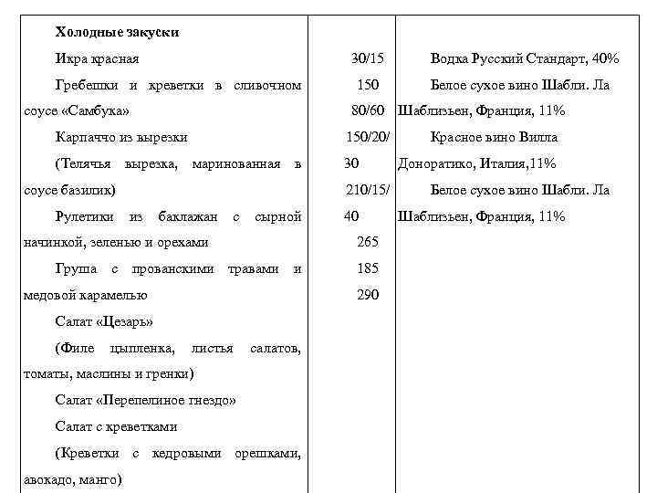 Холодные закуски Икра красная 30/15 Гребешки и креветки в сливочном соусе «Самбука» 150/20/ (Телячья