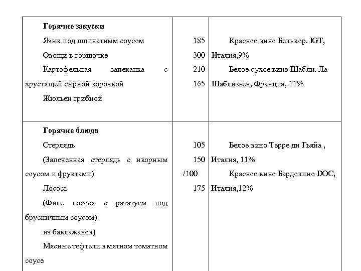 Горячие закуски Язык под шпинатным соусом 185 Овощи в горшочке 300 Италия, 9% Картофельная