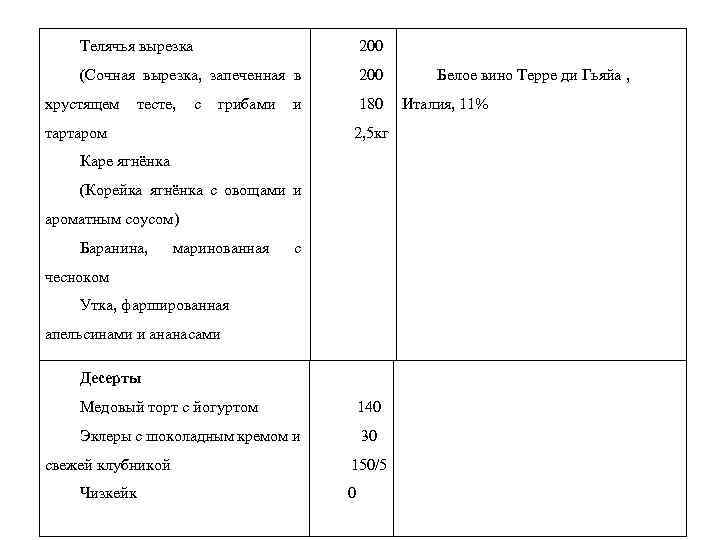 Телячья вырезка 200 (Сочная вырезка, запеченная в 200 хрустящем тесте, с грибами и тартаром