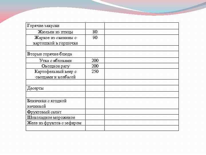 Горячие закуски Жюльен из птицы Жаркое из свинины с картошкой в горшочке 80 90