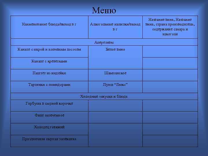 Меню Наименование блюда/выход в г Алкогольные напитки/выход вг Аперетивы Канапе с икрой и копченым
