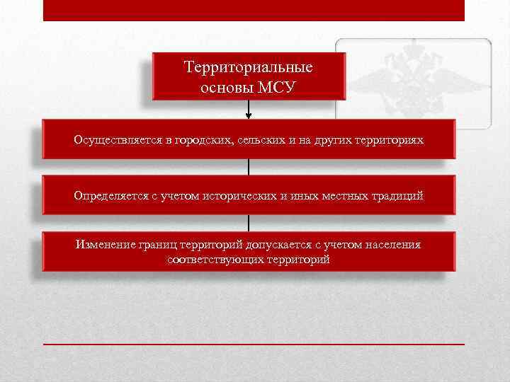 Территориальные основы МСУ Осуществляется в городских, сельских и на других территориях Определяется с учетом