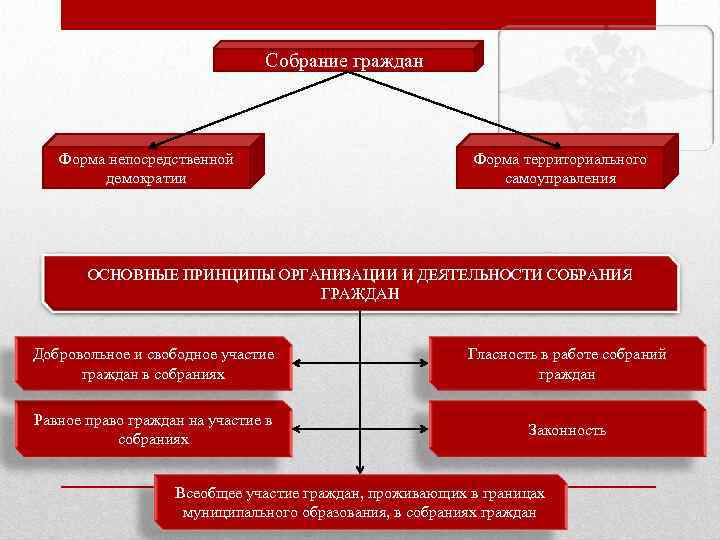 План по теме демократия