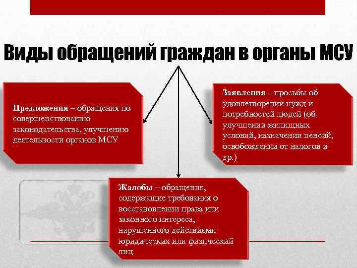 Выборы в органы местного самоуправления. Виды обращений граждан. Виды обращений граждан в органы. Обращение граждан в органы власти. Виды обращений граждан в органы местного самоуправления.