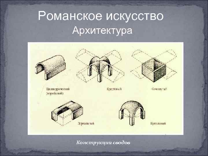 Романское искусство Архитектура Конструкции сводов 