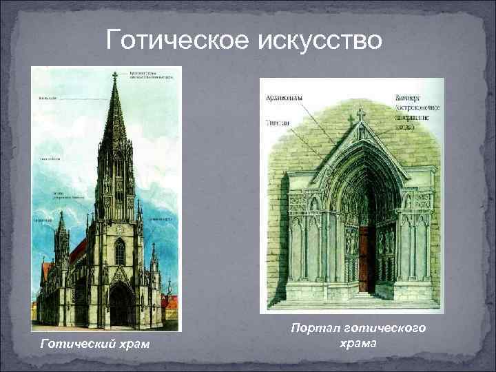 Готическое искусство Готический храм Портал готического храма 