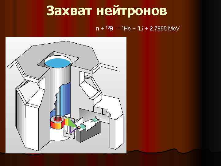 Захват нейтронов n + 10 B = 4 He + 7 Li + 2.