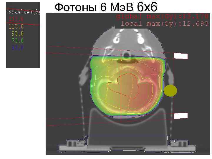 Фотоны 6 Мэ. В 6 х6 