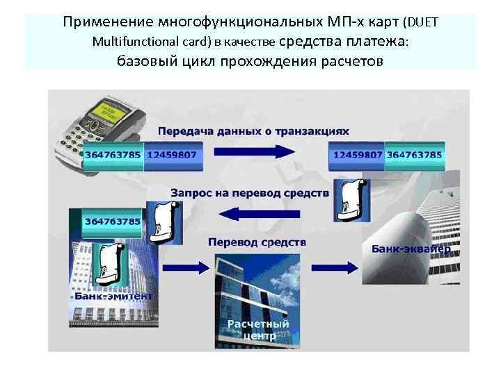 Применение многофункциональных МП-х карт (DUET Multifunctional card) в качестве средства платежа: базовый цикл прохождения