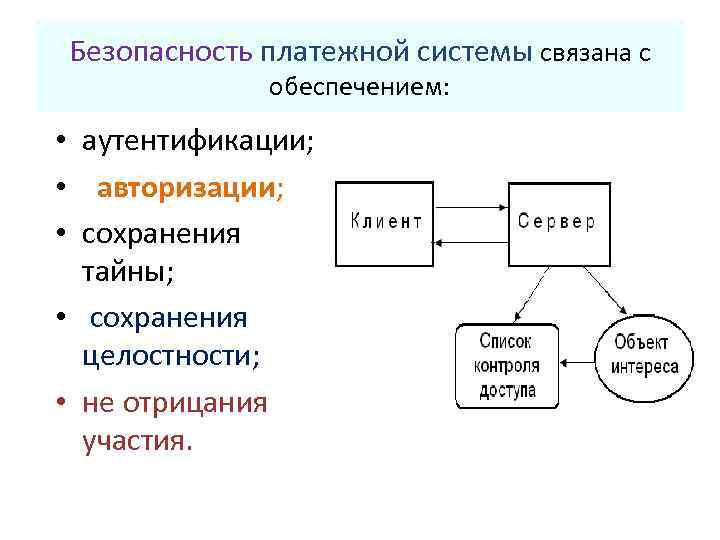 Системы связаны. Безопасность платежных систем. Критерии безопасности платежной системы. Защита информации в электронных платежных системах. Информационная безопасность платежных систем.