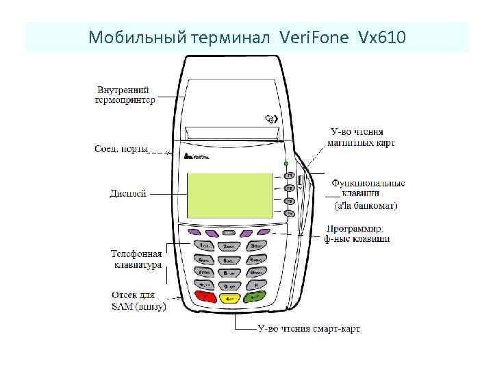 Мобильный терминал Veri. Fone Vx 610 