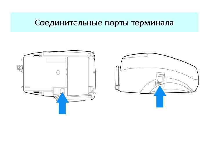 Соединительные порты терминала 