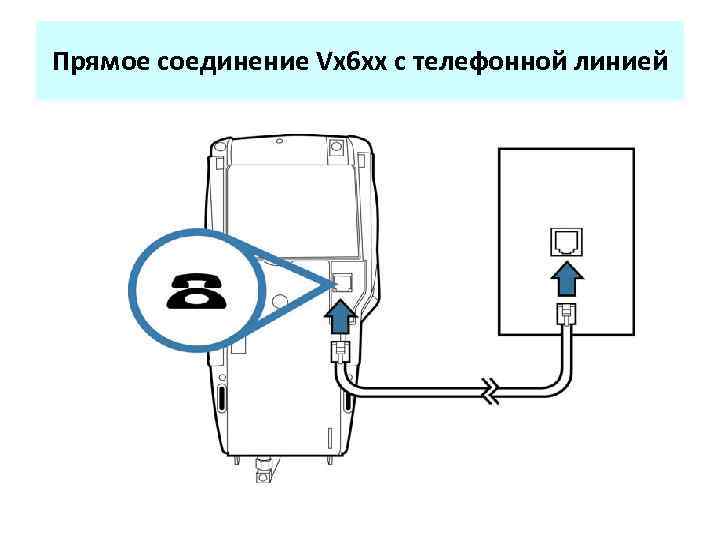 Прямое соединение Vx 6 xx с телефонной линией 