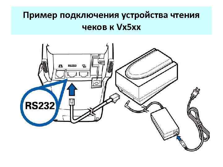 Пример подключения устройства чтения чеков к Vx 5 xx 