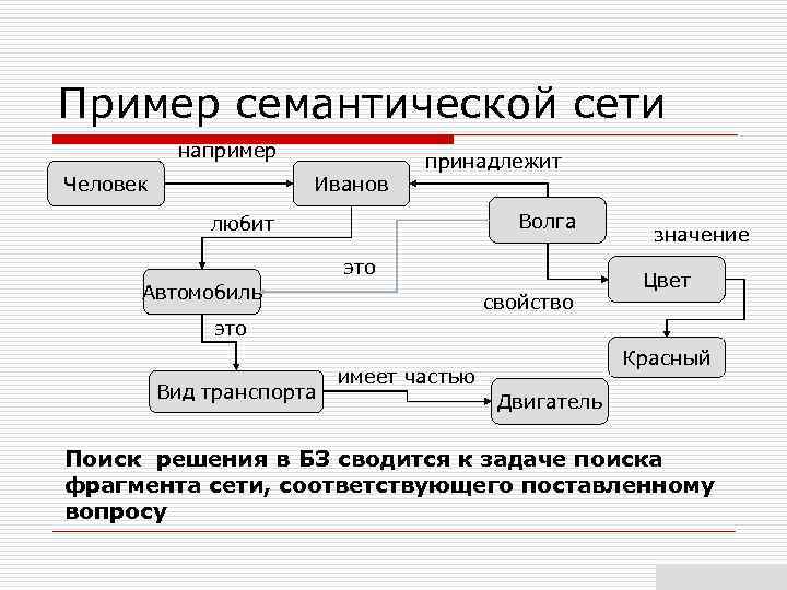 Представление знаний в человеке