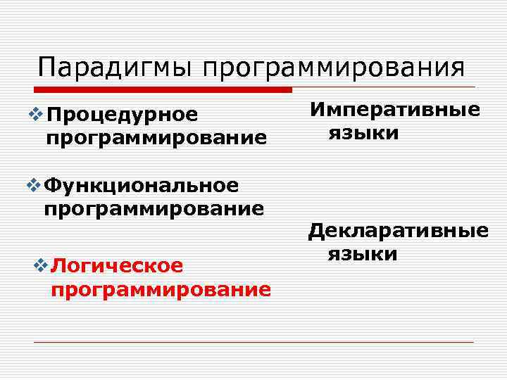 Парадигмы программирования v Процедурное программирование v Функциональное программирование v Логическое программирование Императивные языки Декларативные