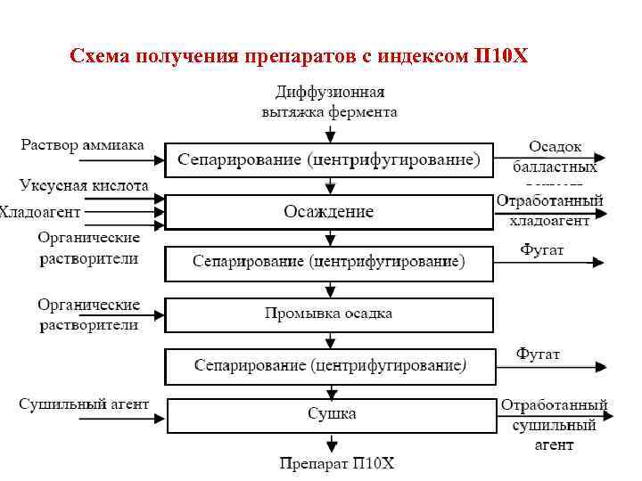 Получить схему