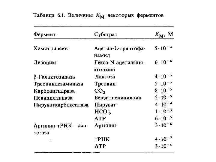 Расчет специфичности селекторов