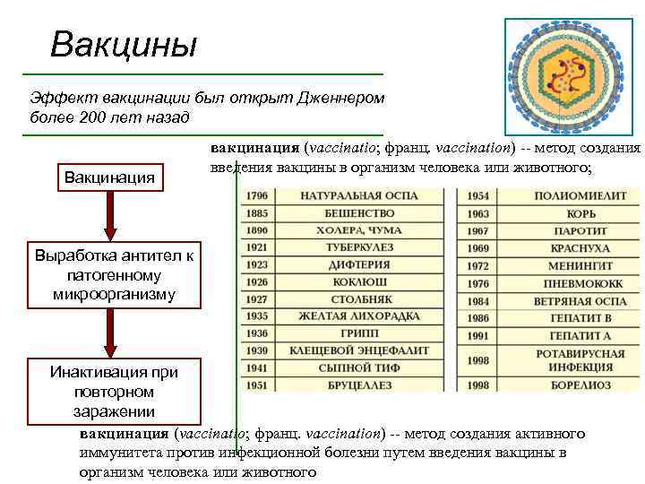 Инженерная энзимология презентация