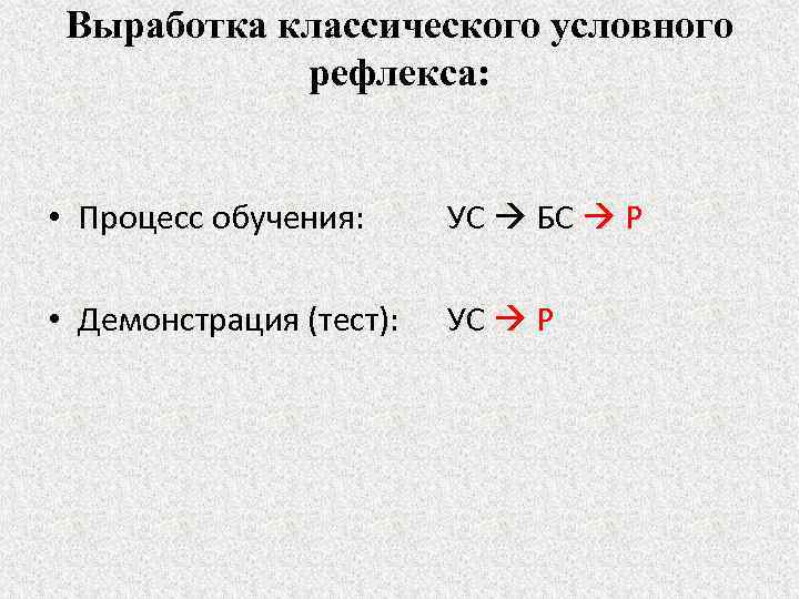 Выработка классического условного рефлекса: • Процесс обучения: УС БС Р • Демонстрация (тест): УС