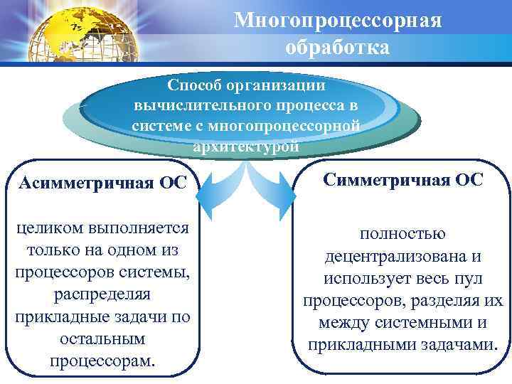 Многопроцессорная обработка Способ организации вычислительного процесса в системе с многопроцессорной архитектурой Асимметричная ОС Симметричная