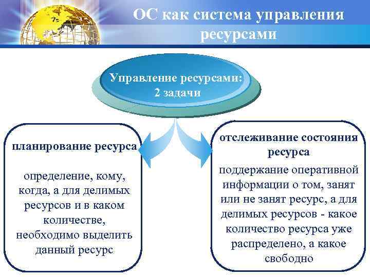 ОС как система управления ресурсами Управление ресурсами: 2 задачи планирование ресурса определение, кому, когда,