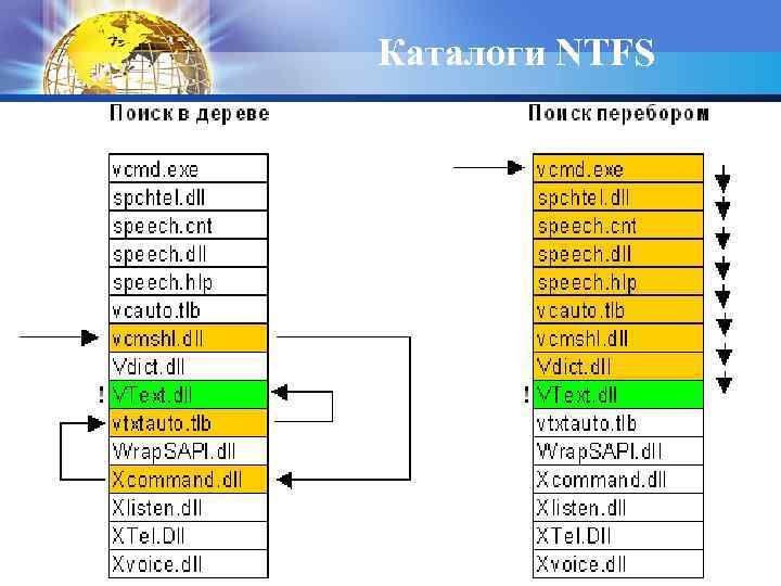 Каталоги NTFS 