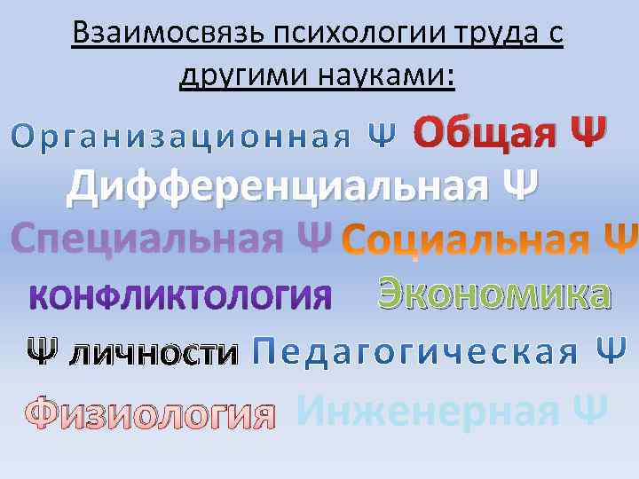 Взаимосвязь психологии труда с другими науками: Общая Ψ Дифференциальная Ψ Специальная Ψ Экономика Ψ