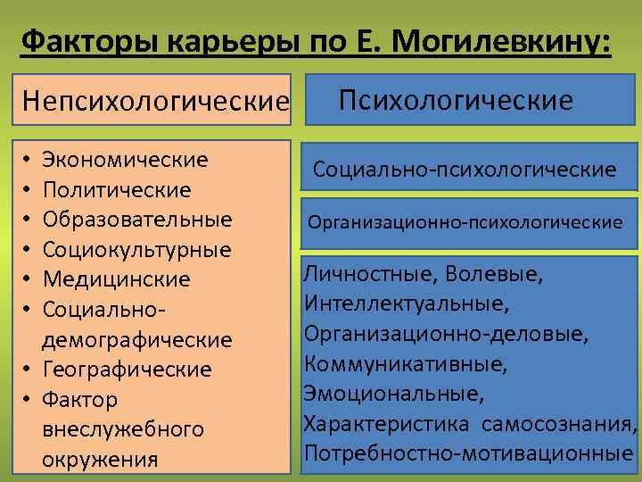 Факторы карьера. Факторы карьеры. Классификация факторов карьеры Могилевкин. Факторы карьеры карьера. Социально-политические факторы карьеры – это.